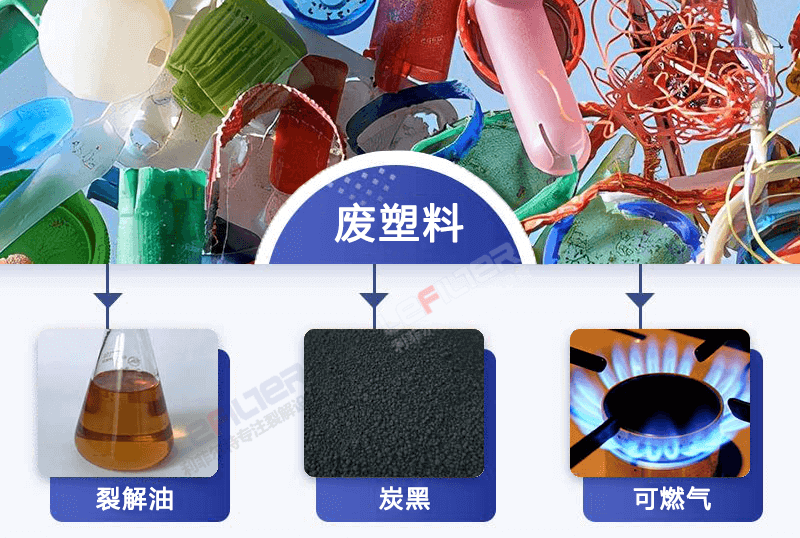 廢塑料煉油釜式設(shè)備是如何煉油