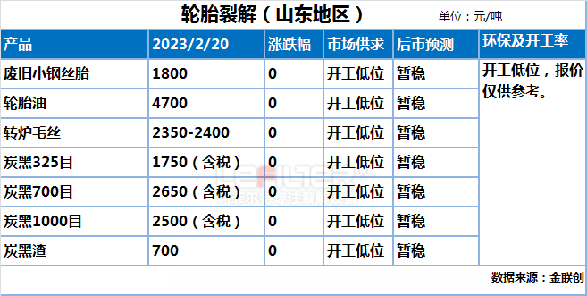 輪胎煉油的效益