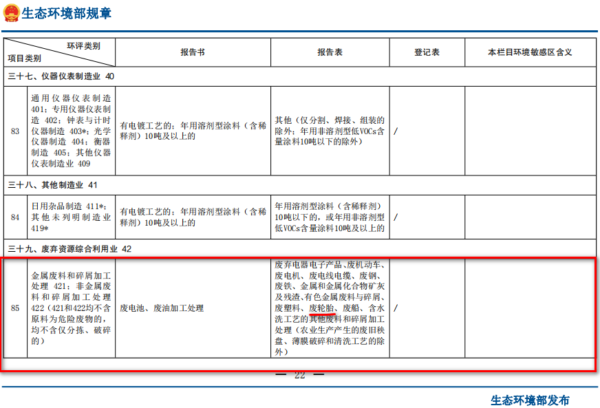 廢輪胎煉油環(huán)評類別屬于哪一個類別？