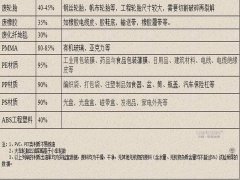 各種煉油原材料種類(lèi)及出油率介紹